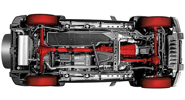 Полный привод: преимущества и недостатки