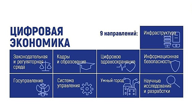 Правительство создало "Центр компетенций по цифровому госуправлению нацпрограммы". Звучит прикольно