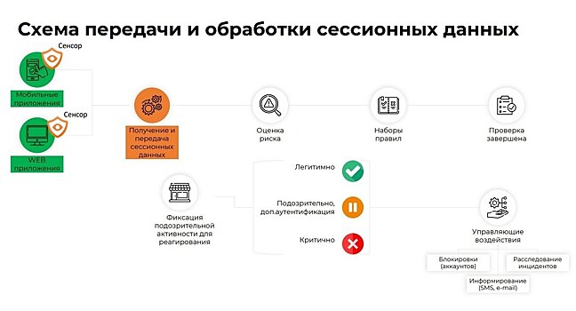 «Фаззи Лоджик Лабс» вывел на рынок новый программный продукт на основе ИИ