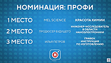 Канал «Наука» объявил победителя конкурса «Снимай науку!» в номинации «Профессиональное видео»