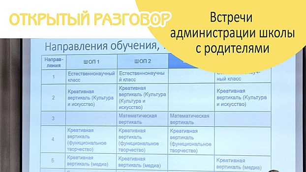 Встреча с родителями будущих первоклассников пройдет в школе №867