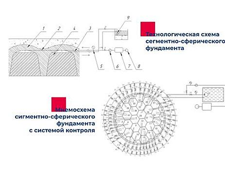 В Самарском политехе разработали оригинальный фундамент для нефтяных резервуаров