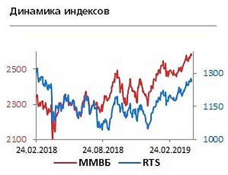 Растет спрос на защитные активы, в том числе золото и гособлигации США