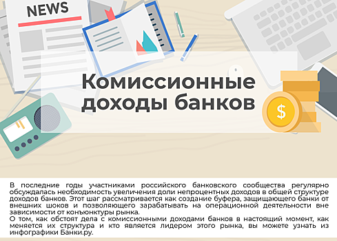 Инфографика: как меняются комиссионные доходы банков