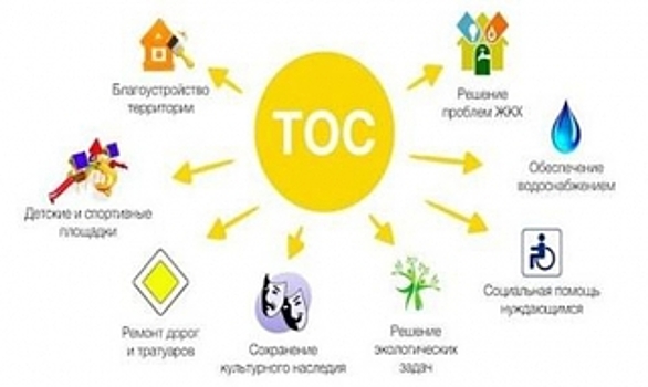 В Муравленко собственники будут «рулить» субсидиями