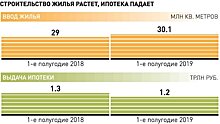 Банки снижают проценты по ипотеке