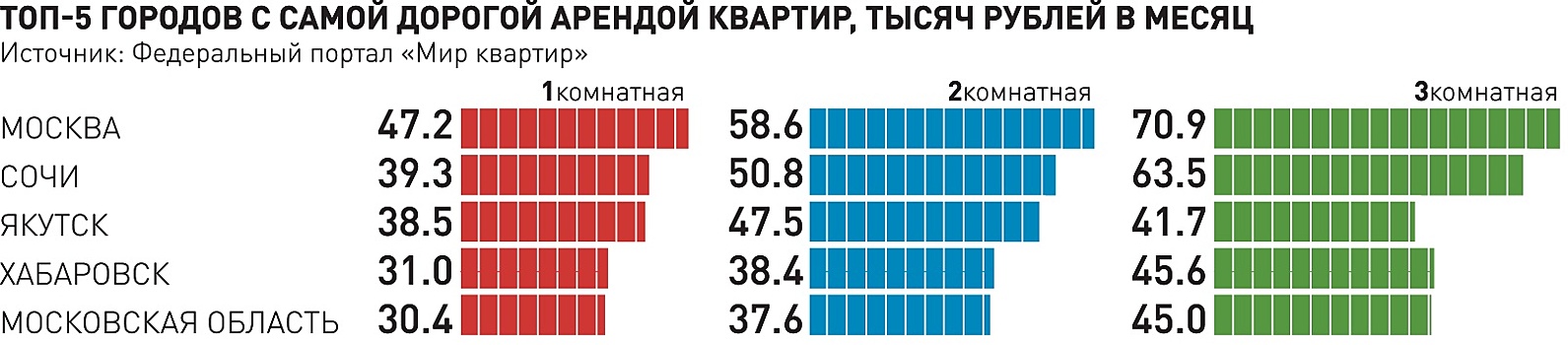 В регионах резко подорожала аренда квартир