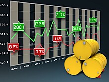 Нефть фундаментально перекуплена