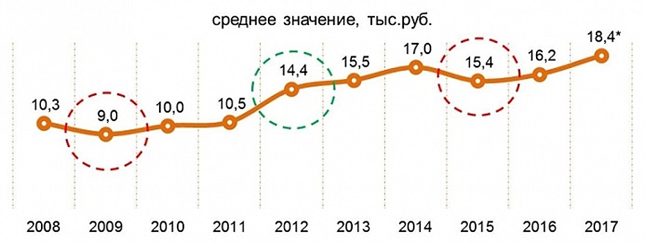 «Ромир» начал рассчитывать индекс и покупательную способность свободных денег