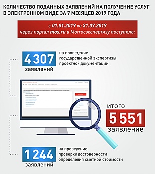 За 2019 год в Мосгосэкспертизу поступило 5551 заявление в электронном виде
