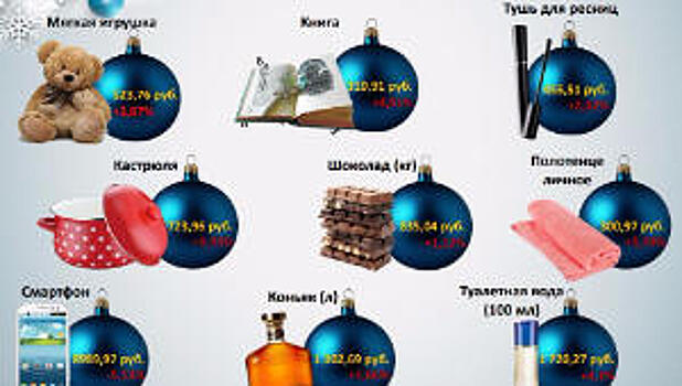 В Росстате посчитали стоимость подарков для россиян в Новый год