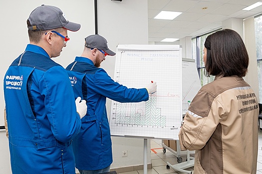 Бережливые технологии внедряют в учебный процесс свердловских техникумов