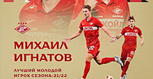 Игнатов – лучший молодой игрок «Спартака» в сезоне-2021/22, Литвинов – 2-й, Умяров – 3-й