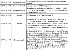 25 августа света не будет в 7 районах Волгограда