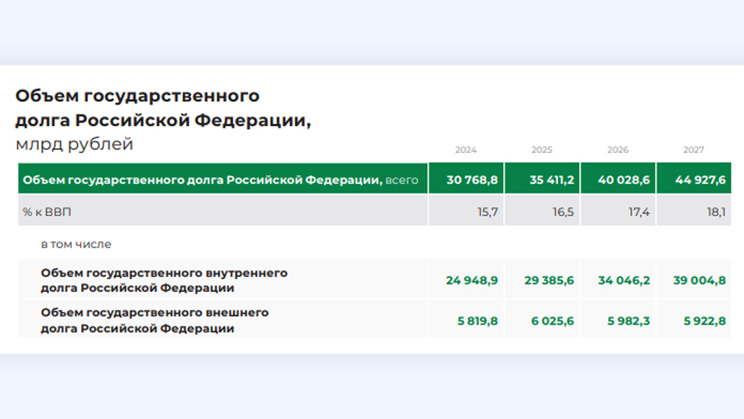Как устроена система государственных финансов: просто о сложном