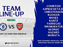 «Челси» подписал новый контракт с Кристенсеном