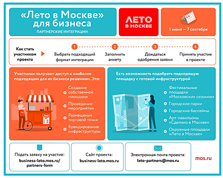 Бизнесмены поделились историями своего участия в проекте «Лето в Москве»