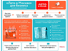 Бизнесмены поделились историями своего участия в проекте «Лето в Москве»