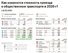 В Москве подорожал проезд в общественном транспорте