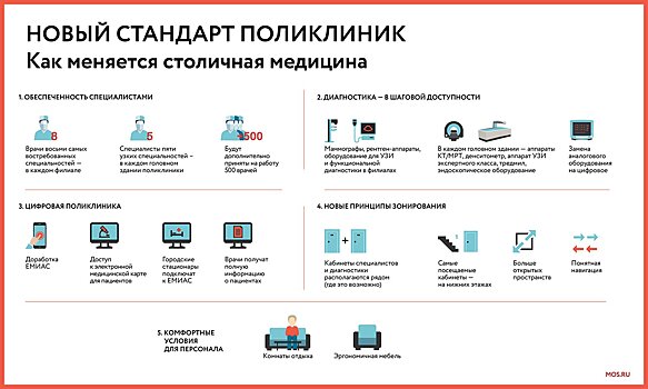 Путь к цифровой поликлинике: главврачи — о новом московском стандарте