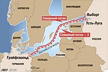 Эксперт: Европа отдает предпочтение проекту «Северный поток-2»