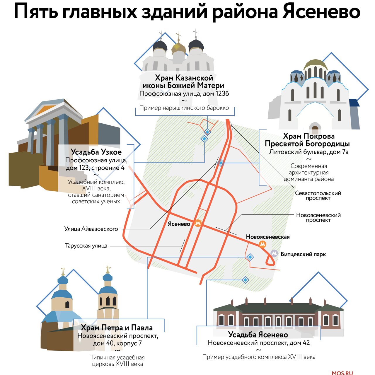 От нарышкинского барокко до ХХI века. Пять главных зданий Ясенева -  Рамблер/новости