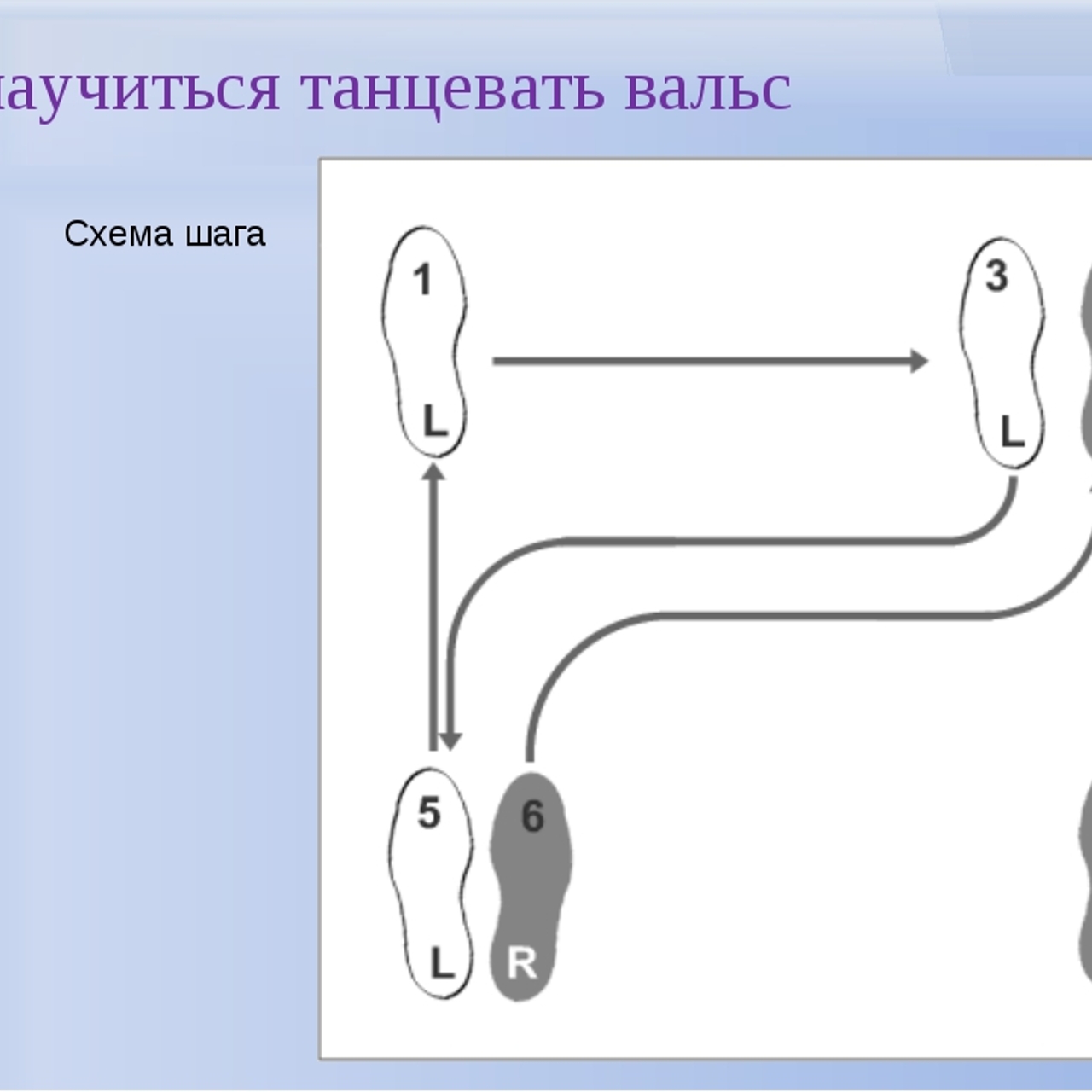 Вальс схема шагов. Вальс основные движения. Венский вальс схема шагов. Как научиться танцевать самостоятельно дома. Схема танца вальс.