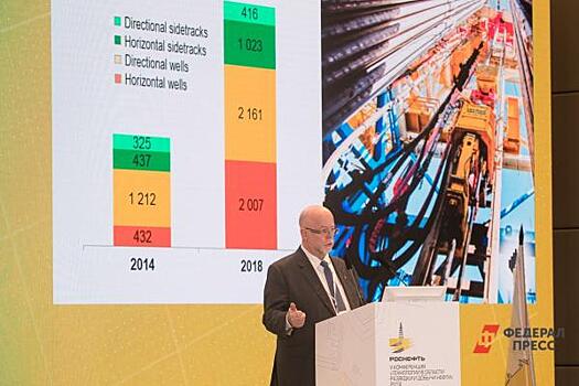 «Роснефть» делится инновационными разработками на крупнейшей отраслевой конференции