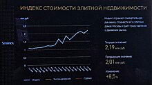 Sminex и «Финам» представили Индекс стоимости элитной недвижимости