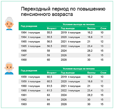 Надбавку к пенсии получат не все пенсионеры