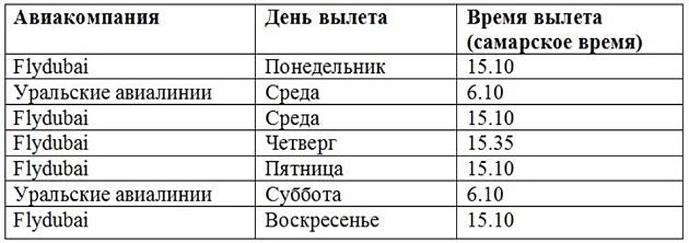 Количество прямых рейсов из Самары в Дубай выросло до семи в неделю