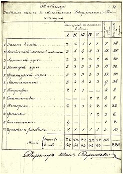 Главархив опубликовал электронное издание об истории народного образования в России в XIX–ХХ веках