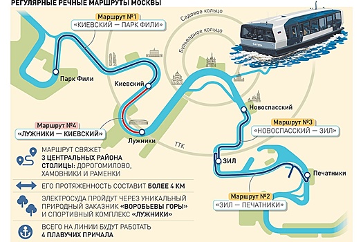 В 2026 регулярный маршрут электросудов соединит "Лужники" и Киевский вокзал