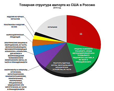 Изоляция власти: как создание нового оружия Путина зависит от зарубежных поставок