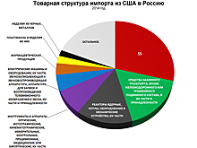 Изоляция власти: как создание нового оружия Путина зависит от зарубежных поставок