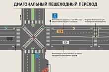 В Красноярске появятся диагональные пешеходные переходы
