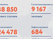 Суточный прирост заболеваемости ковидом в России составил 38,8 тысячи случаев
