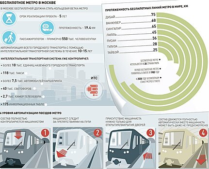 Одну линию московского метро предложили сделать беспилотным
