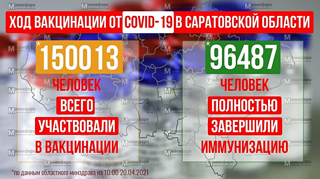 В Саратовской области от коронавируса вакцинировались 150 тысяч человек