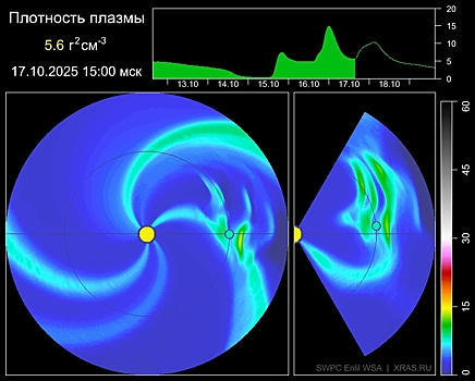 На Солнце ожидается пик вспышек