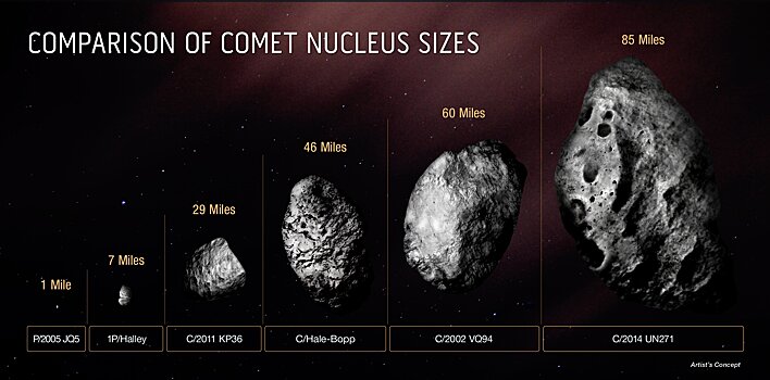 Астрономы раскрыли размер самой крупной кометы в истории