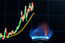 Цены на газ в Европе выросли на 8%