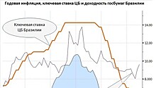 Валютный обзор: рубль под "реальным" давлением