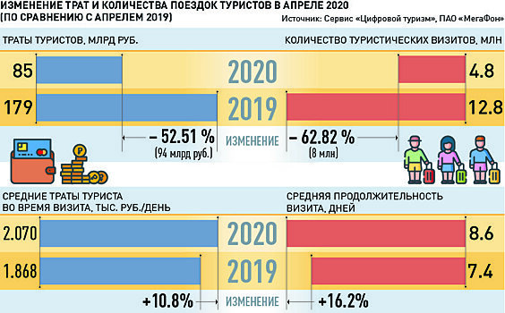 Развитию внутреннего туризма помогут большие данные