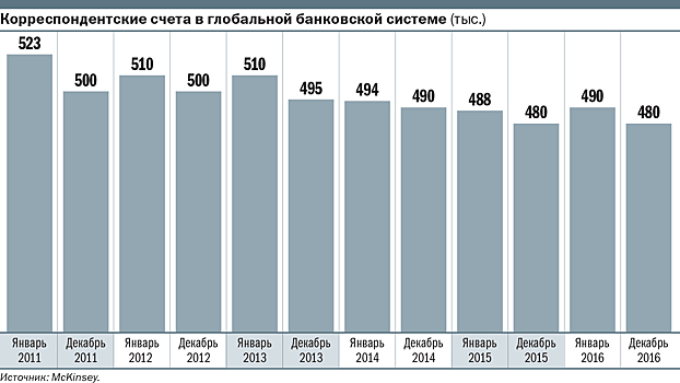 Банки против чужих