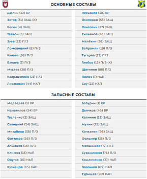 «Рубин» — «Ростов»: составы команд на матч 21-го тура РПЛ