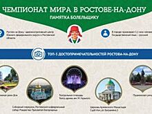 Ростов-на-Дону вошел в тройку худших городов ЧМ-2018