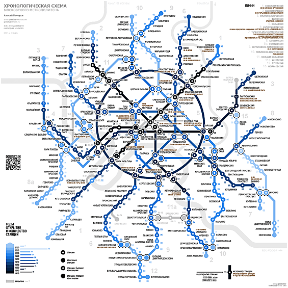 Хронологическая схема московского метрополитена. Цвет линий и станций соответствует году их открытия.