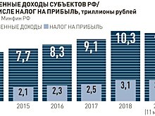 Федеральный бюджет разделит с регионами расходы на налоговые льготы