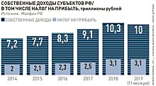 Федеральный бюджет разделит с регионами расходы на налоговые льготы